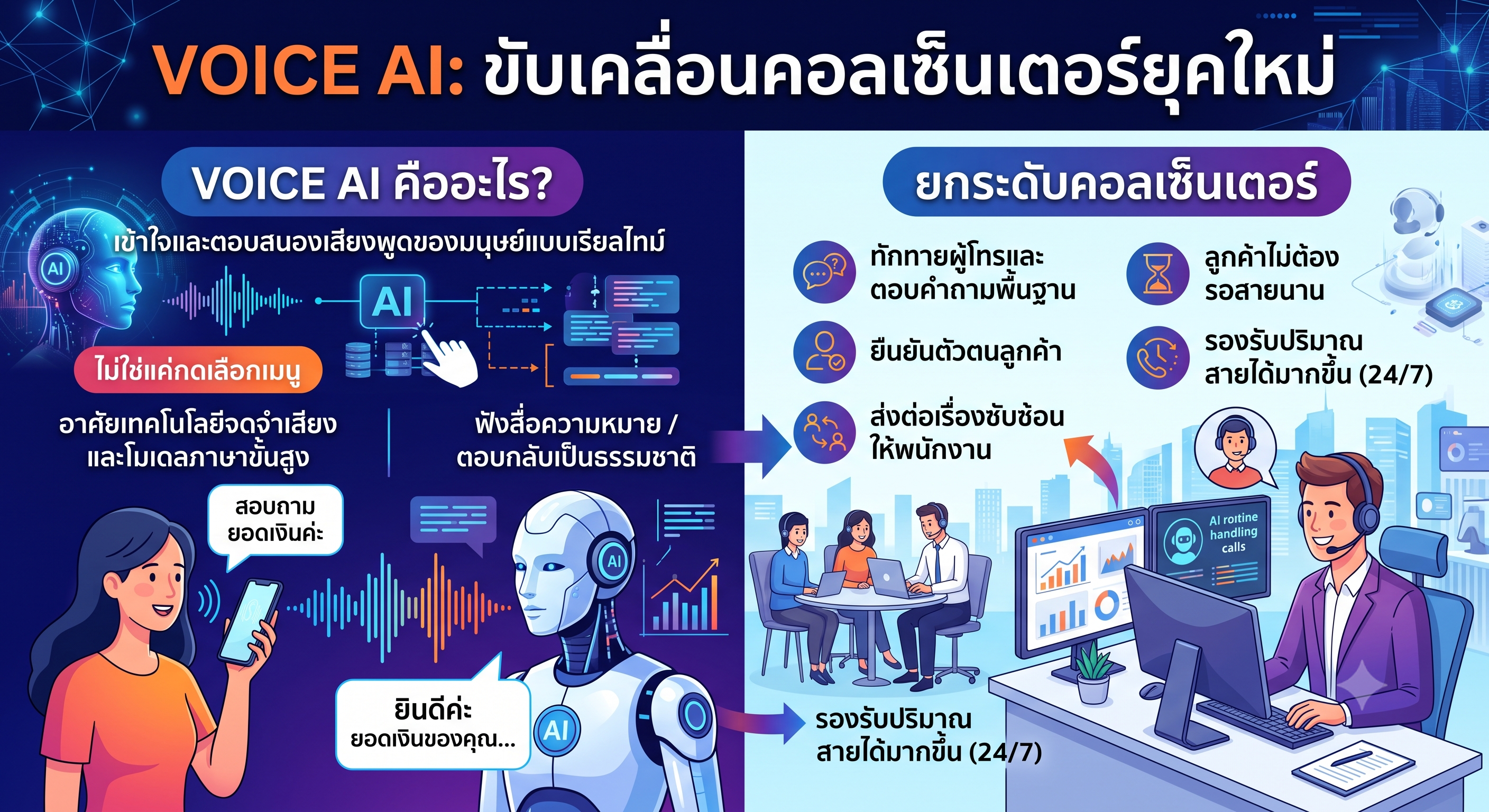 What Is Voice AI and How Does It Power Modern Call Centers?