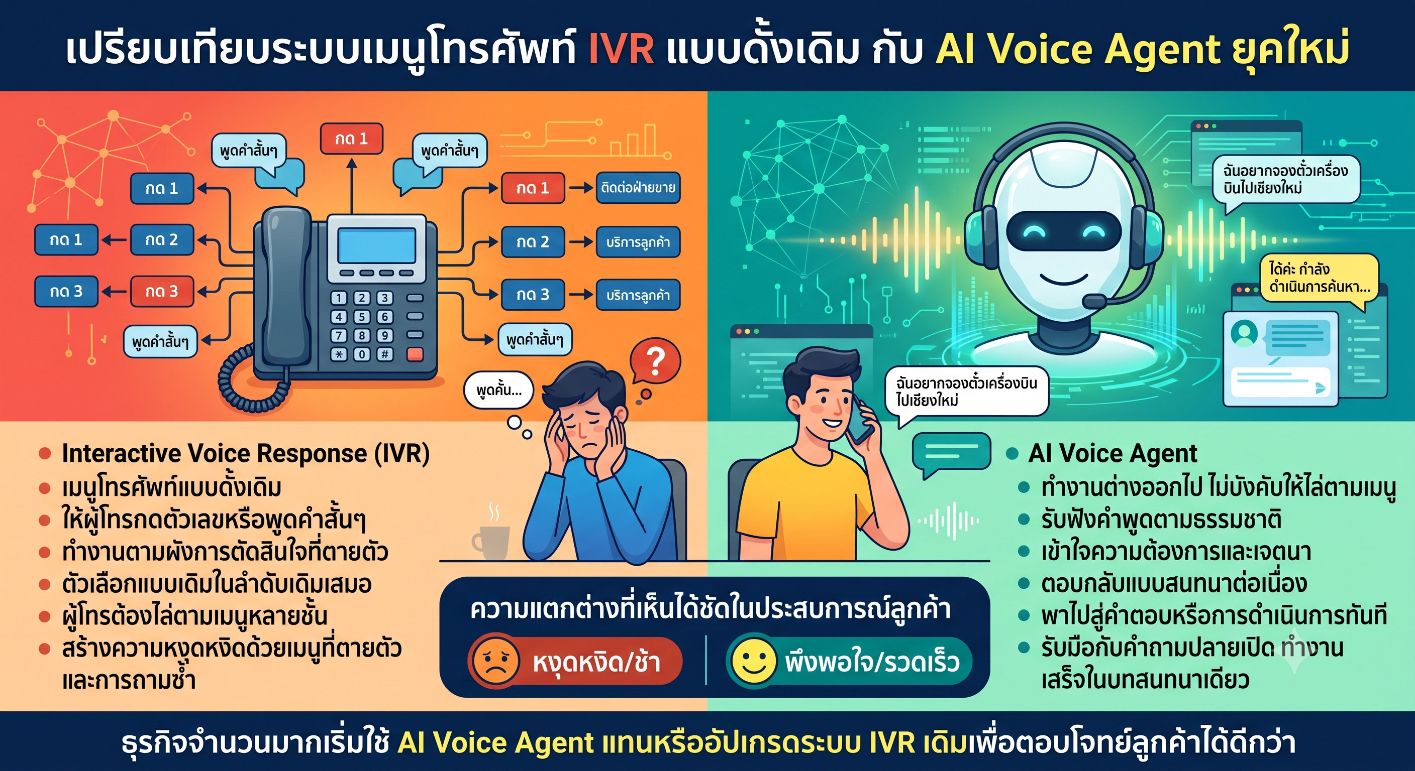 IVR vs AI Voice Agents: What's the Real Difference?