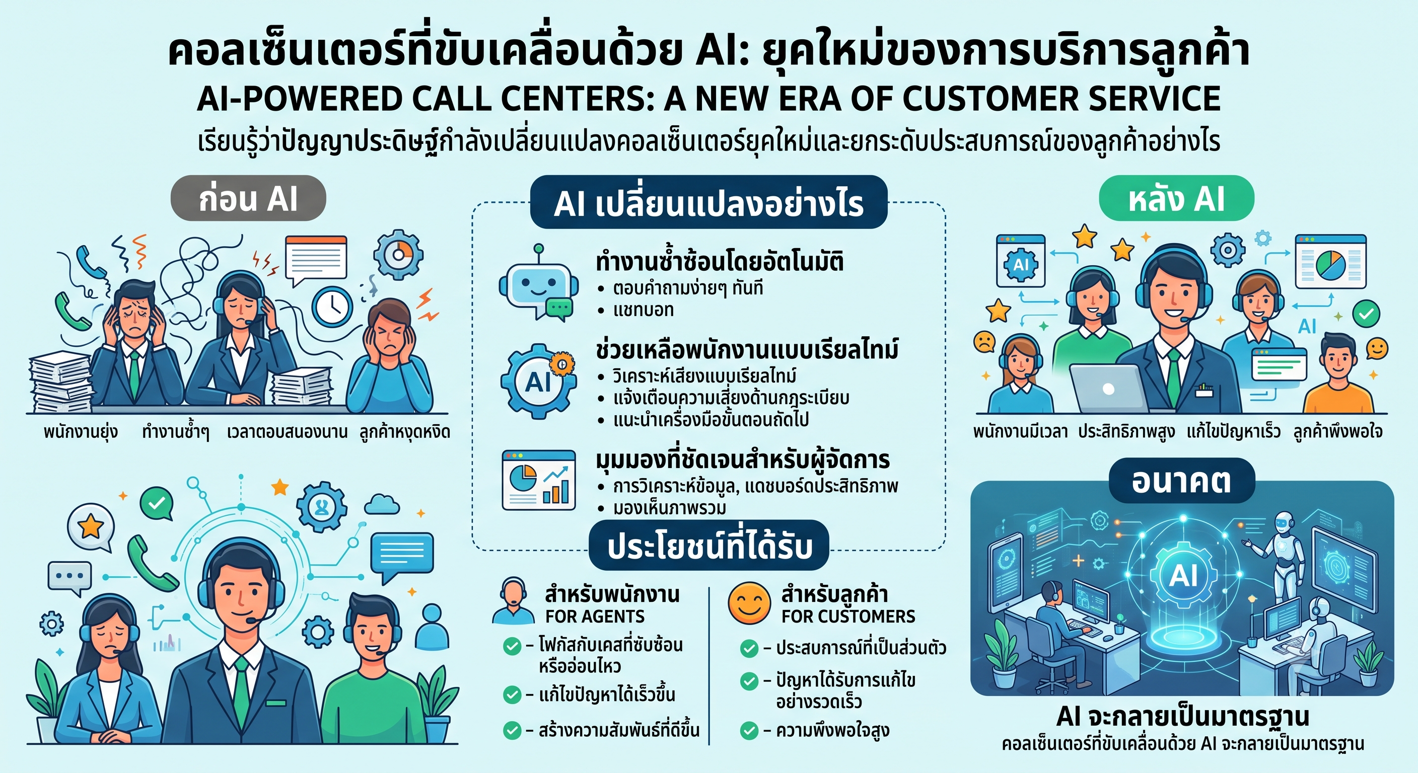 AI-Powered Call Centers: A New Era of Customer Support