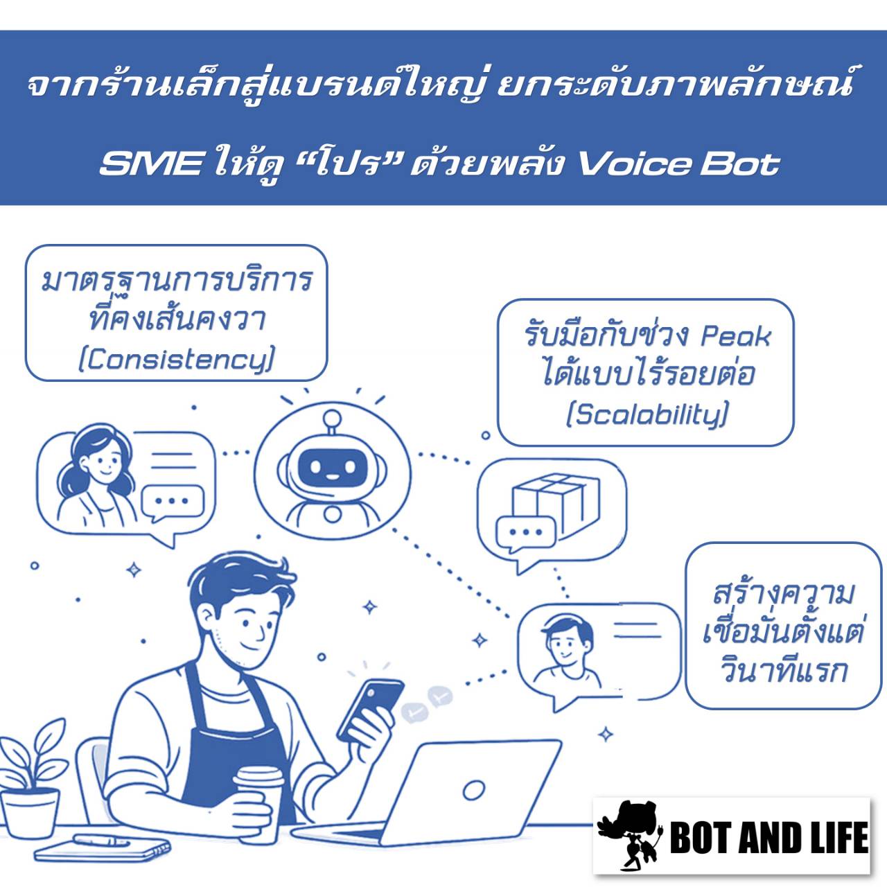 ภาพลายเส้นสีน้ำเงิน เจ้าของร้านถือโทรศัพท์หน้าแล็ปท็อป มีหุ่นยนต์เชื่อมไปยังกล่องข้อความสามกล่อง มาตรฐานบริการคงเส้นคงวา รับมือช่วง Peak ได้ไร้รอยต่อ และสร้างความเชื่อมั่นตั้งแต่วินาทีแรก