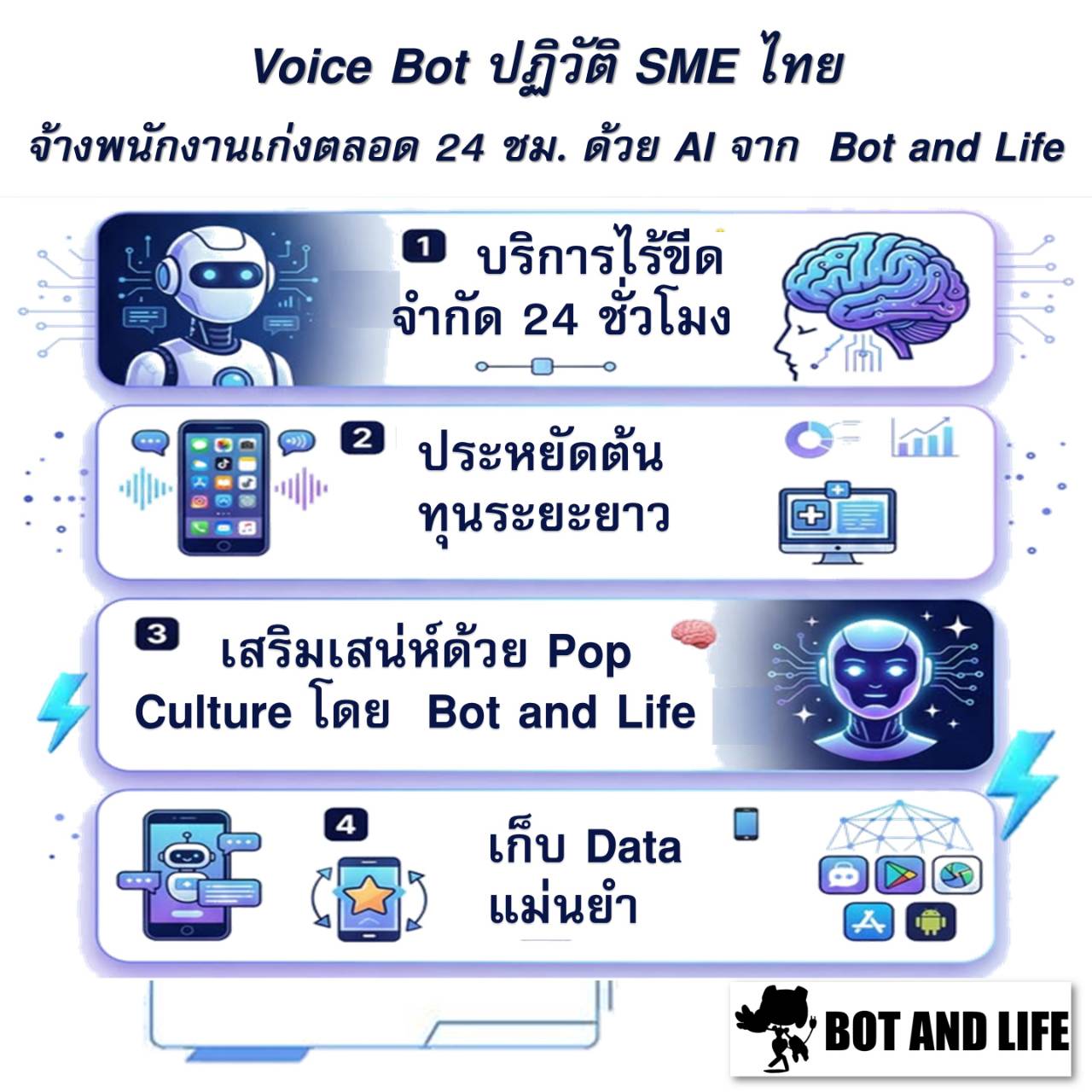อินโฟกราฟิกหัวข้อ Voice Bot ปฏิวัติ SME ไทย แสดงสี่ข้อ ได้แก่ บริการไร้ขีดจำกัด 24 ชั่วโมง ประหยัดต้นทุนระยะยาว เสริมเสน่ห์ด้วย Pop Culture และเก็บ Data แม่นยำ พร้อมโลโก้ Bot and Life