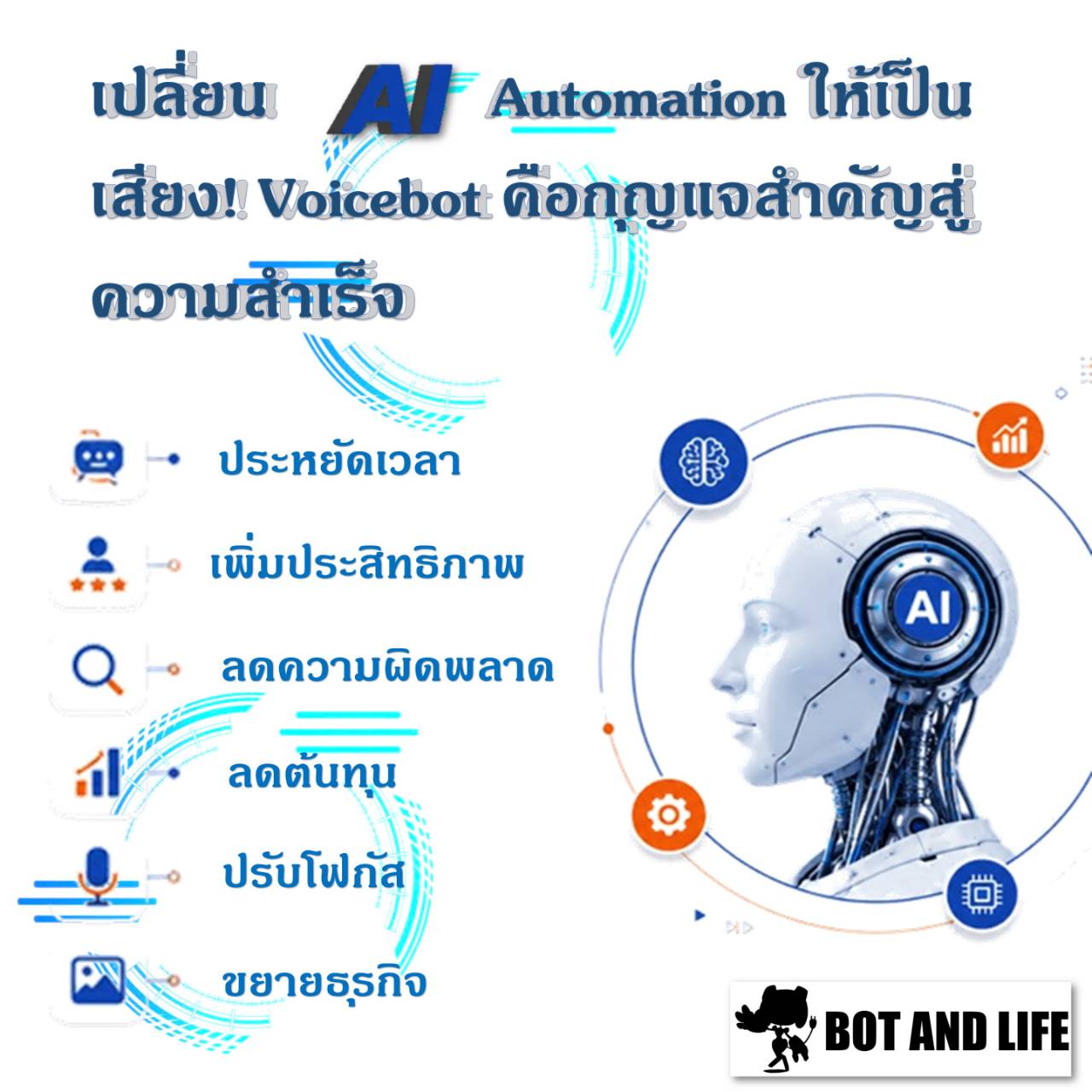 ภาพปกบทความ แสดงหุ่นยนต์ AI หันข้างล้อมด้วยไอคอนวงกลมด้านข้อมูลและระบบอัตโนมัติ พร้อมข้อความ เปลี่ยน AI Automation ให้เป็นเสียง Voicebot คือกุญแจสำคัญสู่ความสำเร็จ และโลโก้ Bot and Life