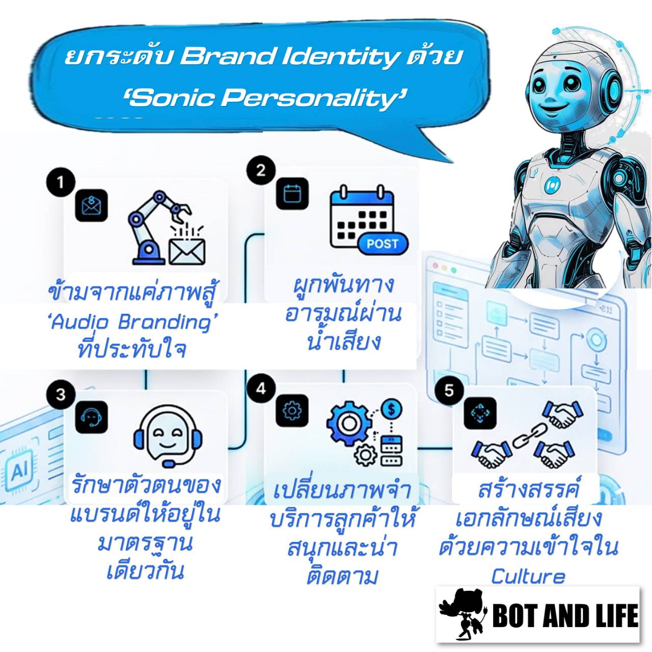 อินโฟกราฟิกหุ่นยนต์สีฟ้าขาวยิ้มพร้อมกรอบคำพูด ยกระดับ Brand Identity ด้วย Sonic Personality และห้าข้อย่อยเรื่อง Audio Branding และการรักษาเสียงแบรนด์ให้เป็นมาตรฐานเดียวกัน