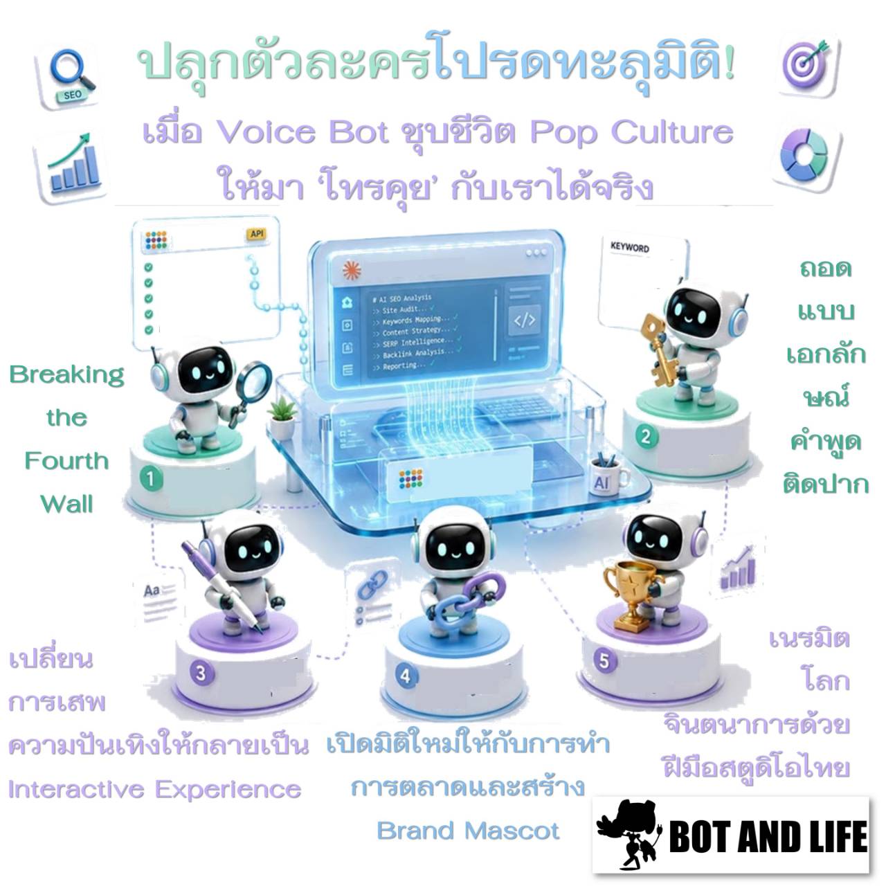 ภาพประกอบหุ่นยนต์สีขาวห้าตัวยืนบนแท่นหมายเลขรอบแล็ปท็อปเรืองแสง พร้อมหัวข้อภาษาไทยเรื่อง Voice Bot ชุบชีวิตตัวละคร Pop Culture และคำอธิบายเรื่อง Interactive Experience และ Brand Mascot