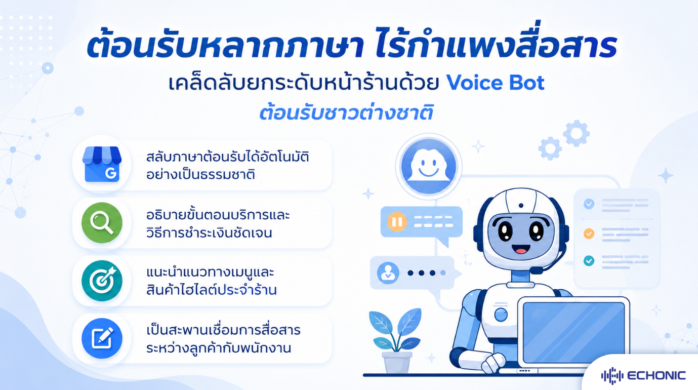 Echonic banner with a headset-wearing robot at a screen and four points: automatic language switching, explaining services and payment, recommending menu items, and bridging customers and staff.